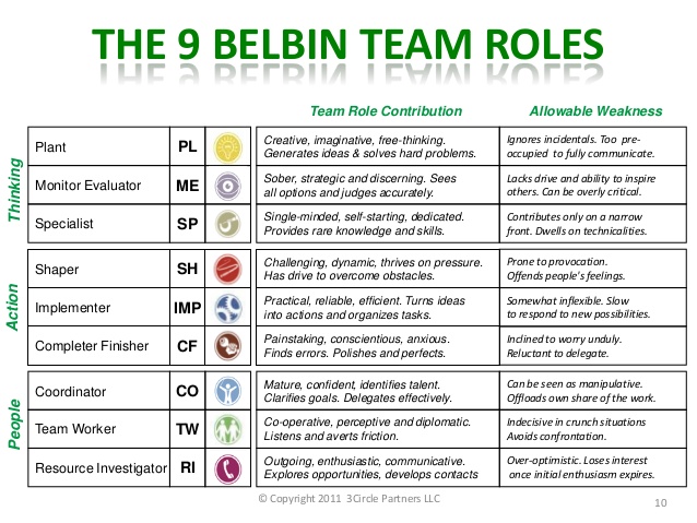 belbin team roles pdf